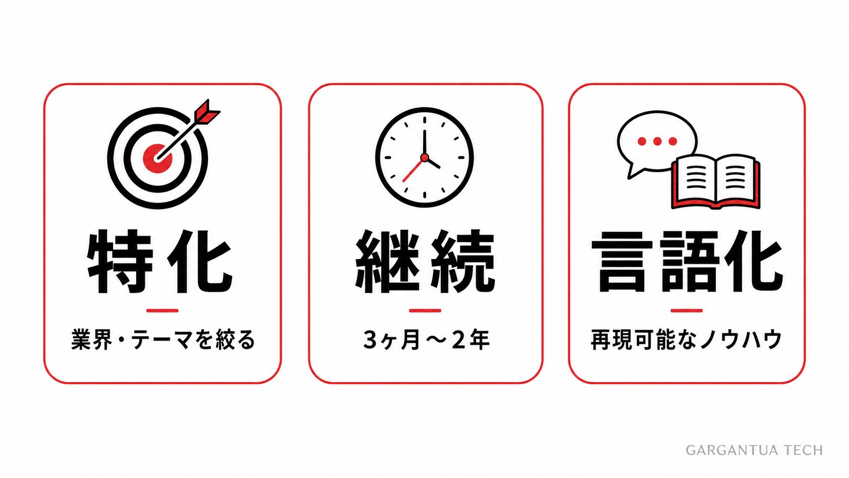 成功する人の3つの共通点:特化・継続・言語化