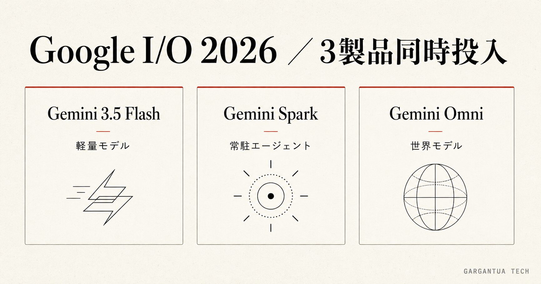 Google I/O 2026 — Gemini 3.5 Flash・Spark・Omni